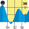 Chirikof Island tide chart for Monday, May 30, 2022
