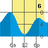 Chirikof Island tide chart for Friday, May 6, 2022