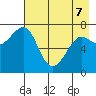 Chirikof Island tide chart for Saturday, May 7, 2022