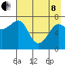 Chirikof Island tide chart for Sunday, May 8, 2022