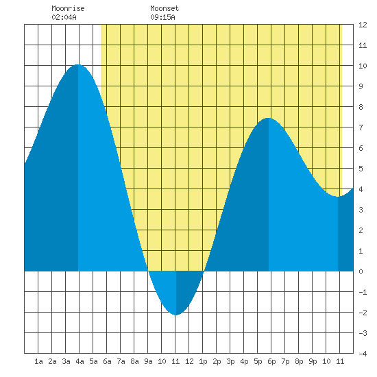 Chirikof Island tide chart for Friday, June 17, 2022