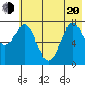 Chirikof Island tide chart for Monday, June 20, 2022