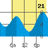 Chirikof Island tide chart for Tuesday, June 21, 2022