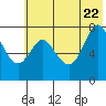 Chirikof Island tide chart for Wednesday, June 22, 2022