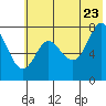 Chirikof Island tide chart for Thursday, June 23, 2022