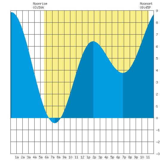 Chirikof Island tide chart for Sunday, June 26, 2022