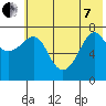 Chirikof Island tide chart for Tuesday, June 7, 2022