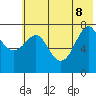 Chirikof Island tide chart for Wednesday, June 8, 2022
