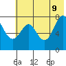 Chirikof Island tide chart for Thursday, June 9, 2022