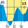 Chirikof Island tide chart for Wednesday, July 13, 2022