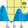 Chirikof Island tide chart for Friday, July 29, 2022