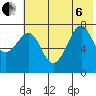 Chirikof Island tide chart for Wednesday, July 6, 2022