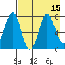 Chirikof Island tide chart for Monday, August 15, 2022