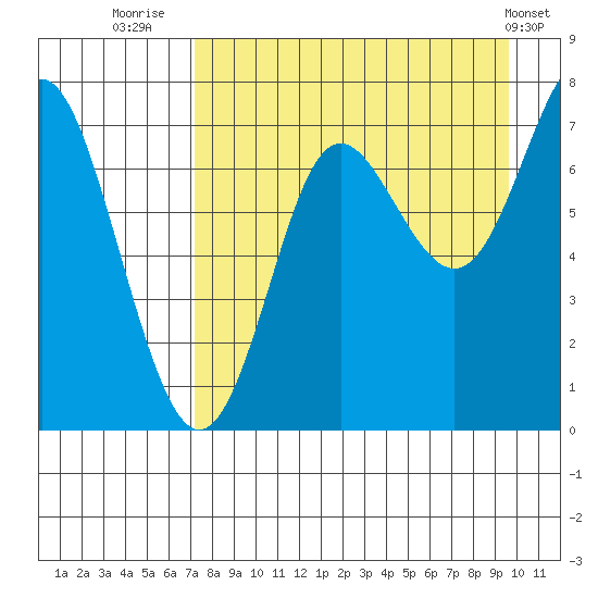 Chirikof Island tide chart for Wednesday, August 24, 2022
