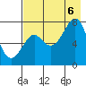 Chirikof Island tide chart for Saturday, August 6, 2022