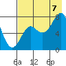 Chirikof Island tide chart for Sunday, August 7, 2022