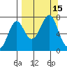 Chirikof Island tide chart for Thursday, September 15, 2022
