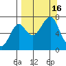 Chirikof Island tide chart for Friday, September 16, 2022