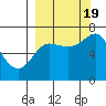 Chirikof Island tide chart for Monday, September 19, 2022
