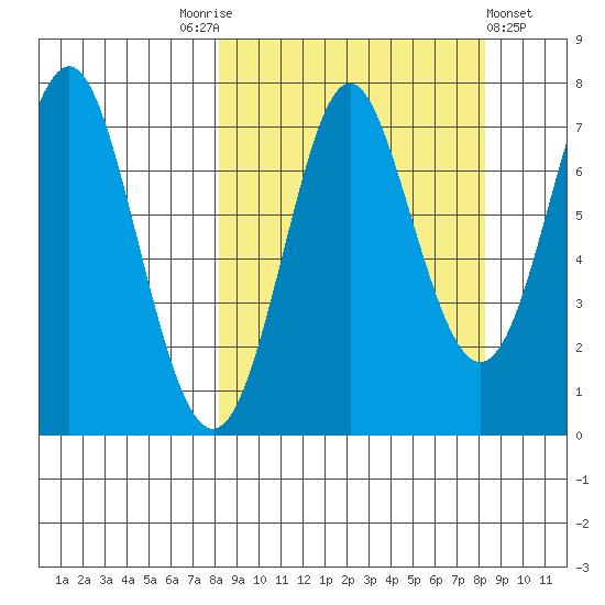 Chirikof Island tide chart for Saturday, September 24, 2022