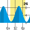 Chirikof Island tide chart for Monday, September 26, 2022