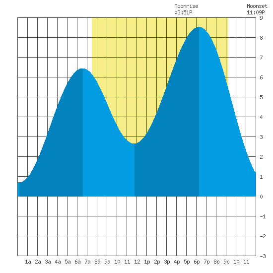 Chirikof Island tide chart for Friday, September 2, 2022