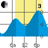 Chirikof Island tide chart for Saturday, September 3, 2022