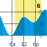 Chirikof Island tide chart for Tuesday, September 6, 2022