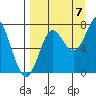 Chirikof Island tide chart for Wednesday, September 7, 2022