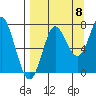 Chirikof Island tide chart for Thursday, September 8, 2022
