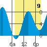 Chirikof Island tide chart for Friday, September 9, 2022