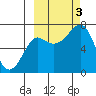 Chirikof Island tide chart for Monday, October 3, 2022