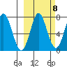 Chirikof Island tide chart for Saturday, October 8, 2022