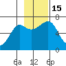Chirikof Island tide chart for Tuesday, November 15, 2022