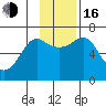 Chirikof Island tide chart for Wednesday, November 16, 2022