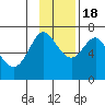 Chirikof Island tide chart for Friday, November 18, 2022