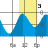 Chirikof Island tide chart for Thursday, November 3, 2022