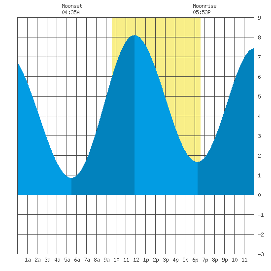 Chirikof Island tide chart for Friday, November 4, 2022