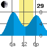 Chirikof Island tide chart for Thursday, December 29, 2022