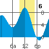 Chirikof Island tide chart for Tuesday, December 6, 2022