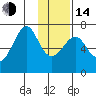 Chirikof Island tide chart for Saturday, January 14, 2023