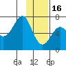 Chirikof Island tide chart for Monday, January 16, 2023