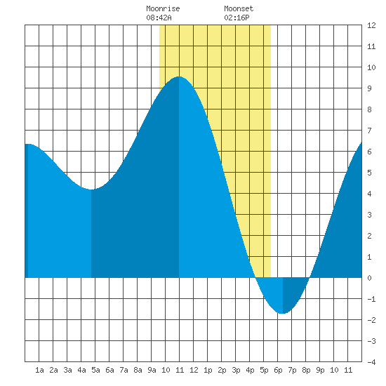 Chirikof Island tide chart for Thursday, January 19, 2023