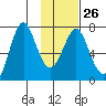 Chirikof Island tide chart for Thursday, January 26, 2023