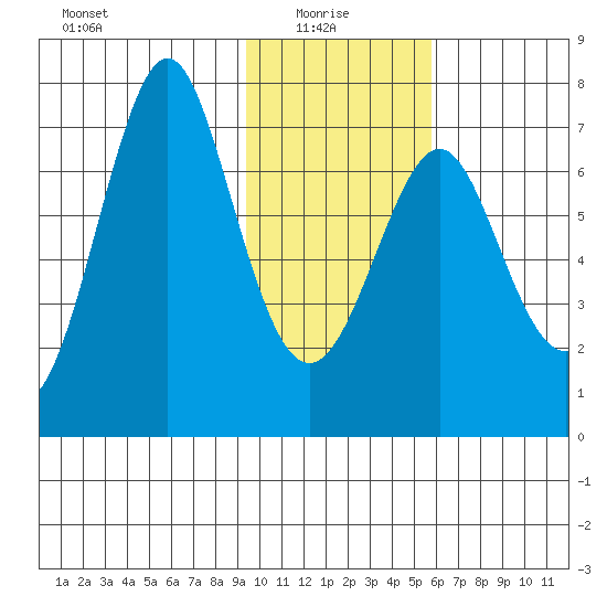 Chirikof Island tide chart for Friday, January 27, 2023