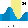 Chirikof Island tide chart for Monday, January 30, 2023