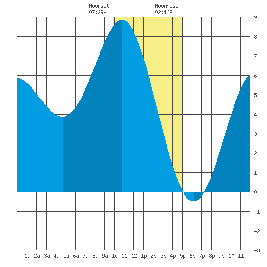 Chirikof Island tide chart for Tuesday, January 3, 2023
