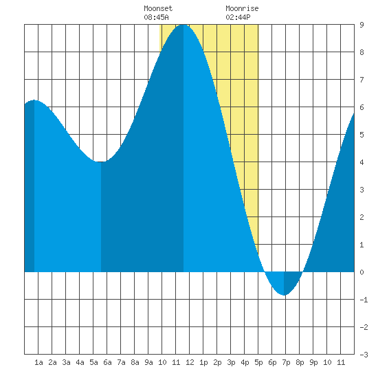 Chirikof Island tide chart for Wednesday, January 4, 2023