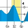 Chirikof Island tide chart for Wednesday, January 4, 2023