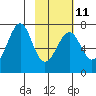 Chirikof Island tide chart for Saturday, February 11, 2023